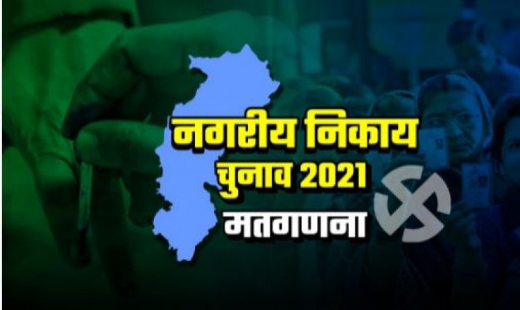 5 नगर पालिका में से 3 पर कांग्रेस का कब्जा, एक पर BJP आगे, 90 में से 46 सीटों पर कांग्रेस, 35 में BJP जीती
