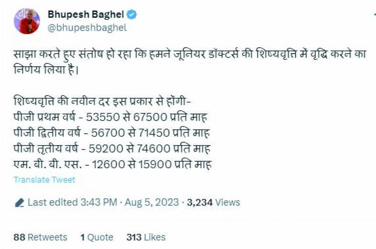 जूनियर डॉक्टर्स की शिष्यवृत्ति में बढ़ोत्तरी, भूपेश बघेल ने ट्वीट कर दी जानकारी